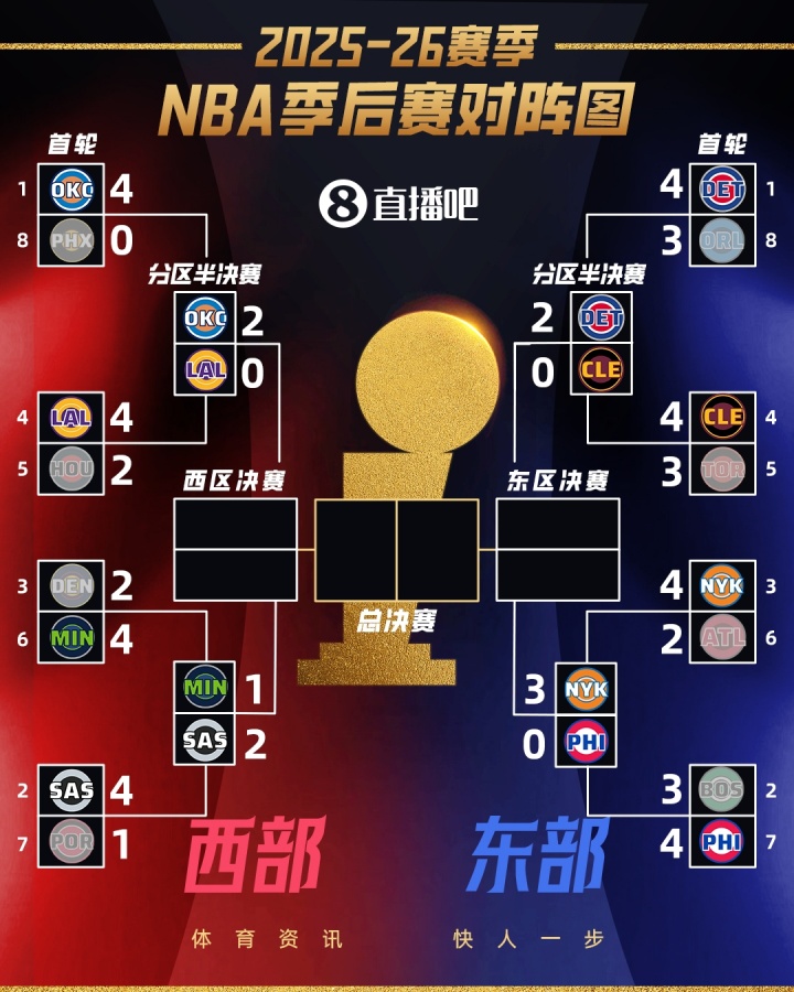 开云APP-实力面前主场优势也没用?今日两场G3均为客队胜 刺狼2-1&尼人3-0